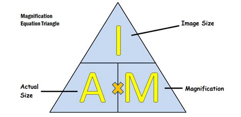 microscope magnification equation|microscope magnification examples.